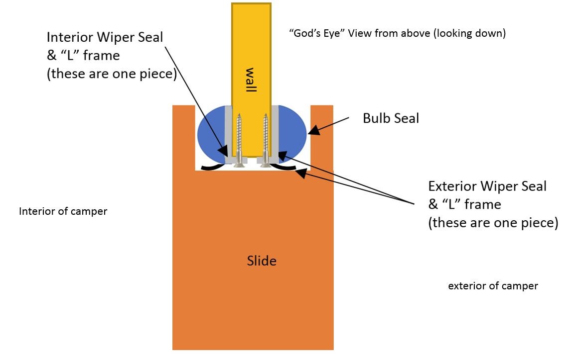 Click image for larger version  Name:	Seals Diagram.JPG Views:	481 Size:	63.7 KB ID:	2795
