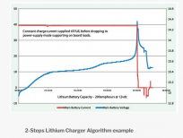 Click image for larger version

Name:	LiFeP04 Charge Profile.PNG
Views:	422
Size:	128.7 KB
ID:	77293