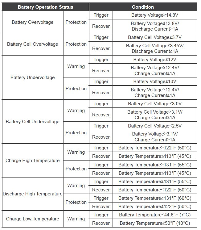 Click image for larger version

Name:	renogy battery spec 1.jpg
Views:	274
Size:	157.8 KB
ID:	97625