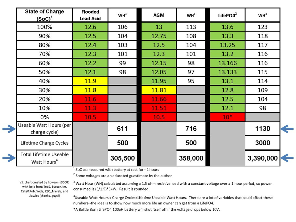 Click image for larger version  Name:	Battery Comparison.jpg Views:	0 Size:	174.2 KB ID:	128032