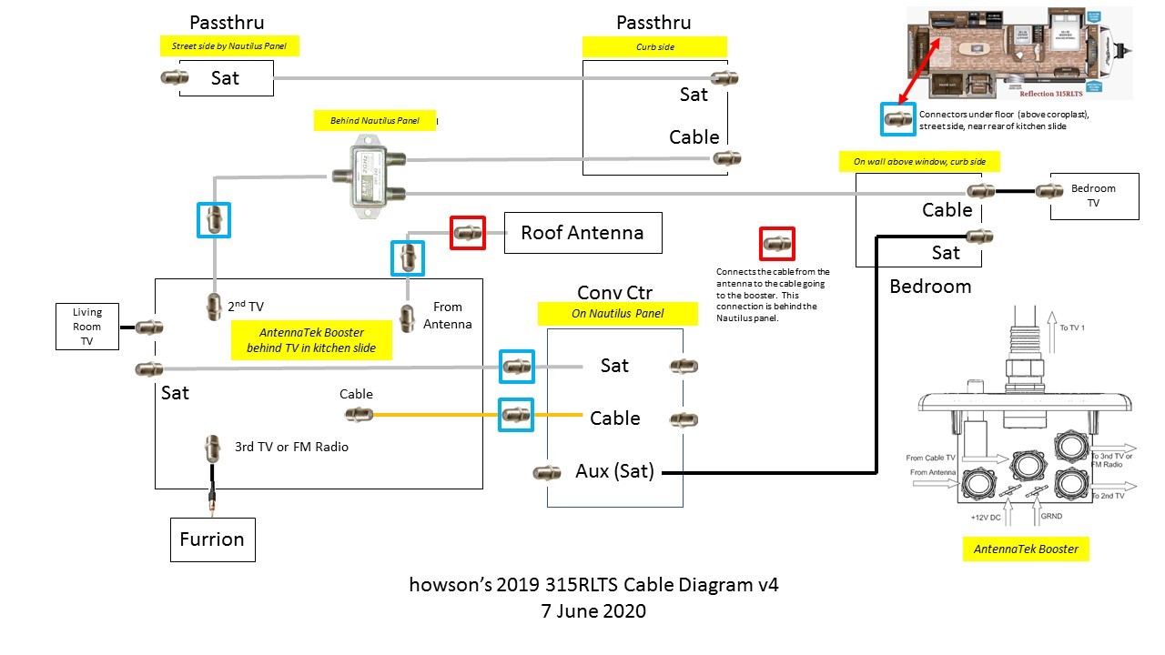 Coax Cable Diagram    U0026 39 19 315rlts