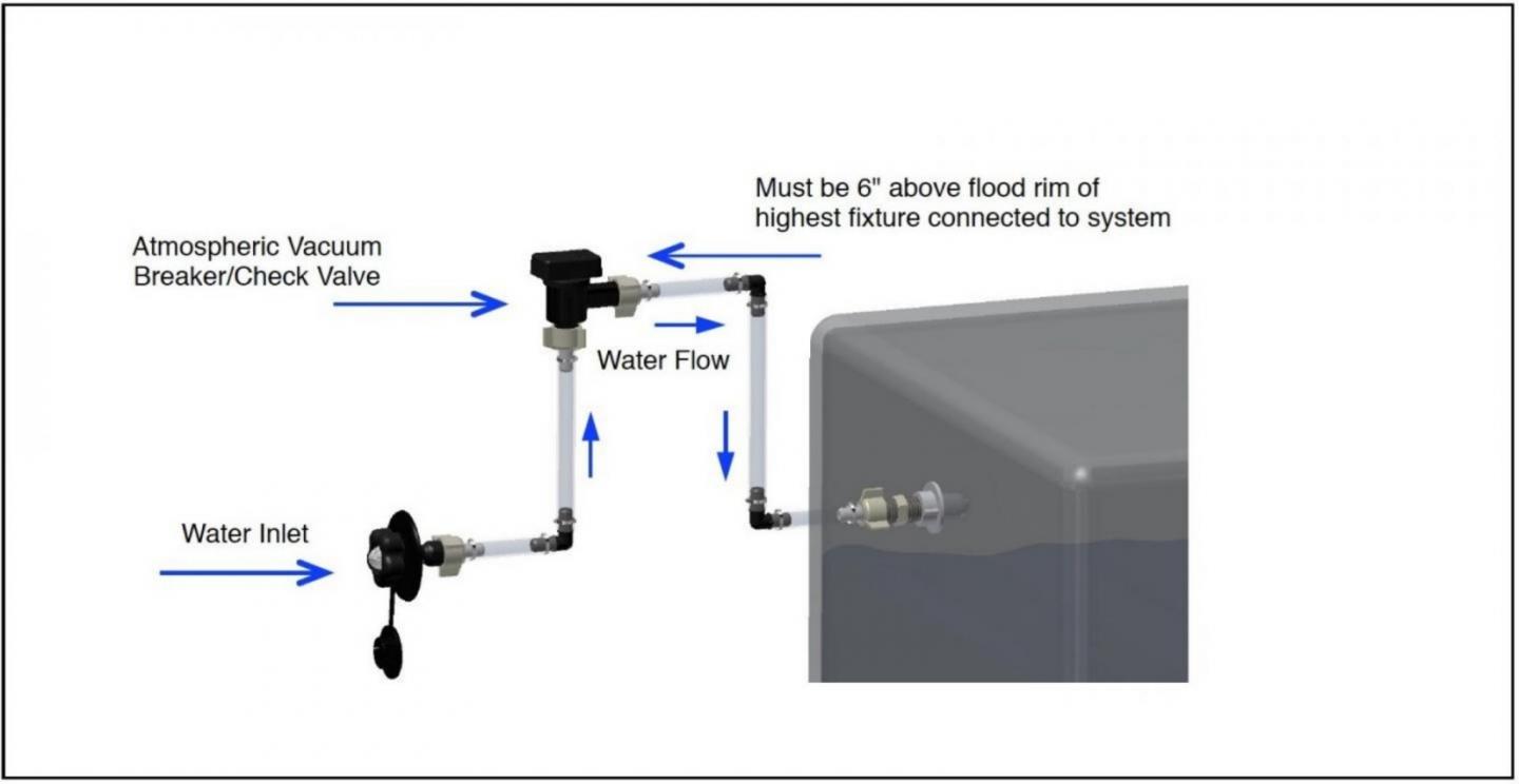 Black Tank Flush not working - Grand Design Owners Forums Rv Septic System Black Tank Flush System Diagram