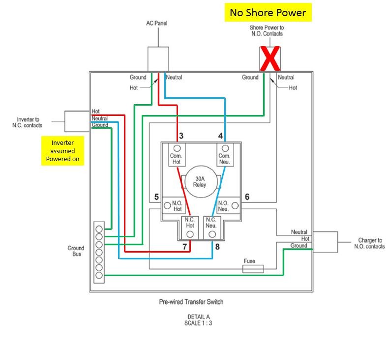 G0 Power TS-30 transfer switch wiring corundum. Could Go Power be wrong? -  Grand Design Owners Forums Generator ATS Wiring-Diagram Grand Design Owners Forums