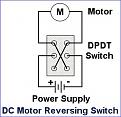 Click image for larger version

Name:	DC-motor-reversing-switch-schematic-wiring-diagram-285x275.jpg
Views:	563
Size:	22.2 KB
ID:	47791